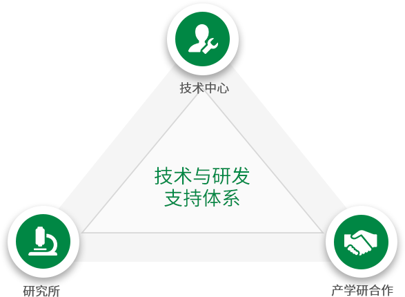英雄联盟战绩