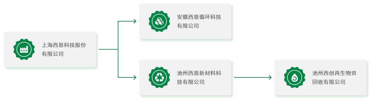 英雄联盟战绩