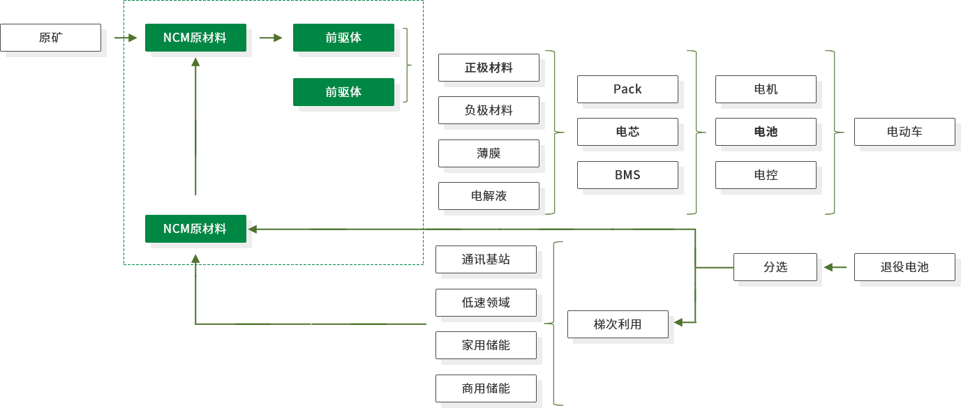 英雄联盟战绩